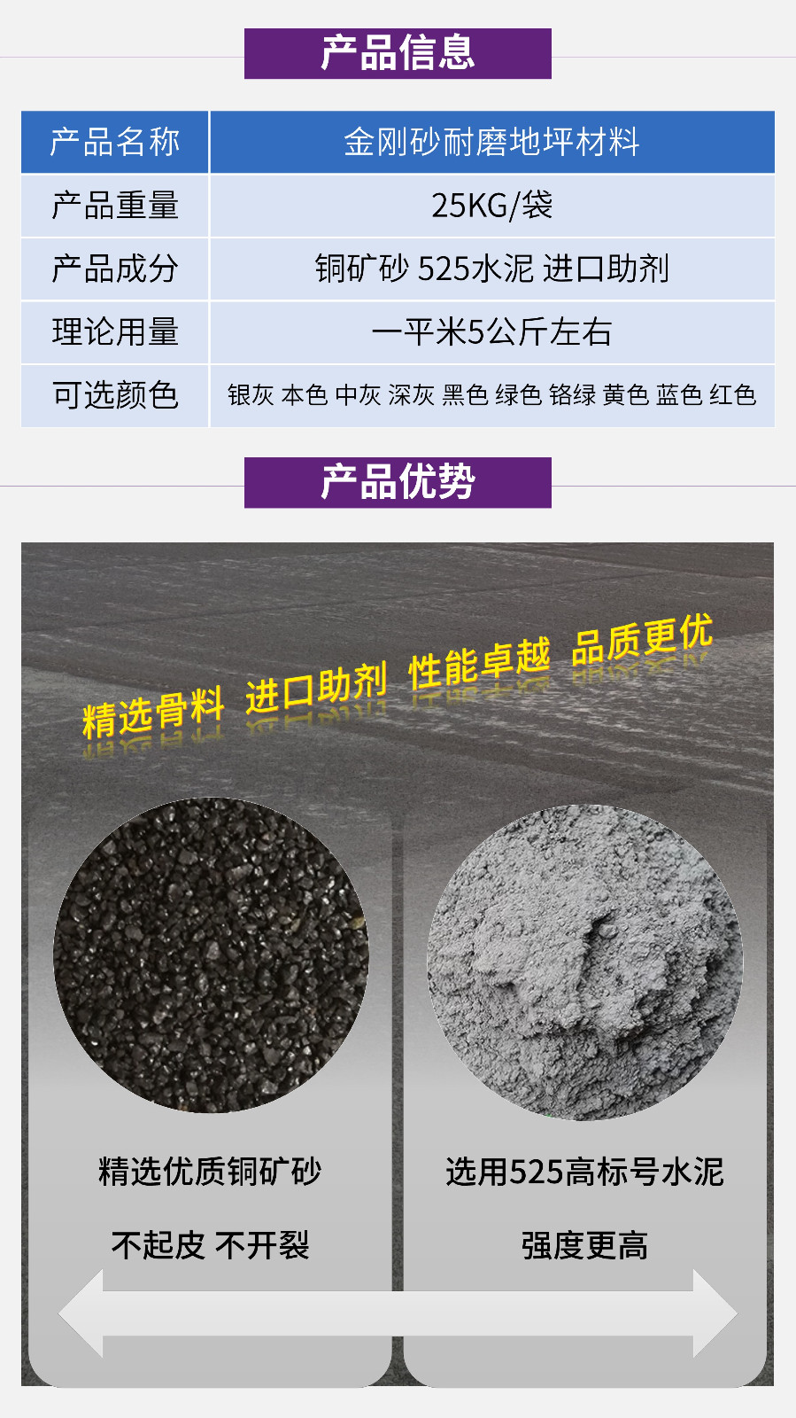 金刚砂耐磨材料